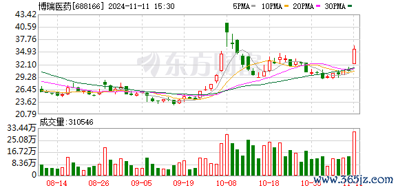 K图 688166_0