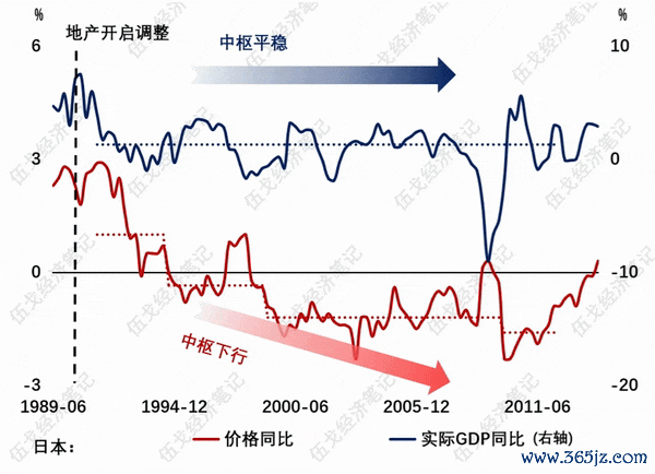 图2. 以价换量：宏不雅阐扬  开端：WIND，笔者测算  注：价钱为GDP平减指数。