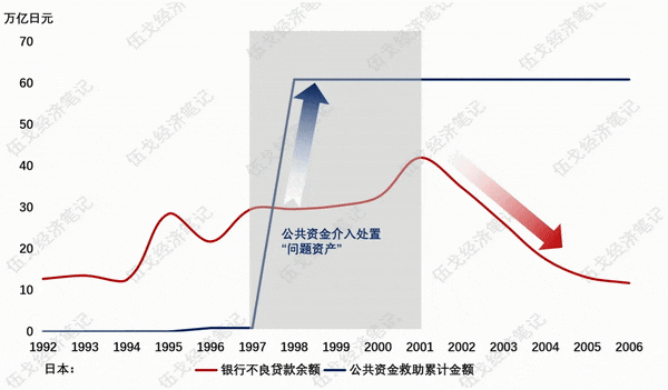 图4. 超通例，不仅是逆周期转换  开端：WIND，日本内阁府，笔者测算