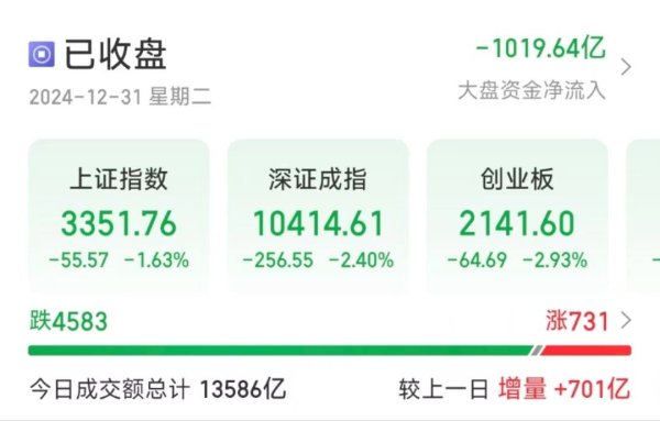 云开体育全阛阓超4600股下落-开云官网kaiyun皇马赞助商 「中国」官方网站 登录入口